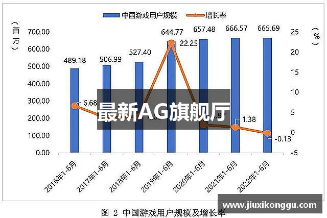 最新AG旗舰厅